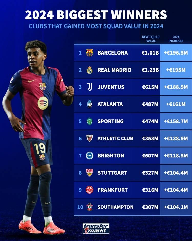 开云APP-包含巴塞罗那队壮志凌云晋级欧洲巅峰的词条