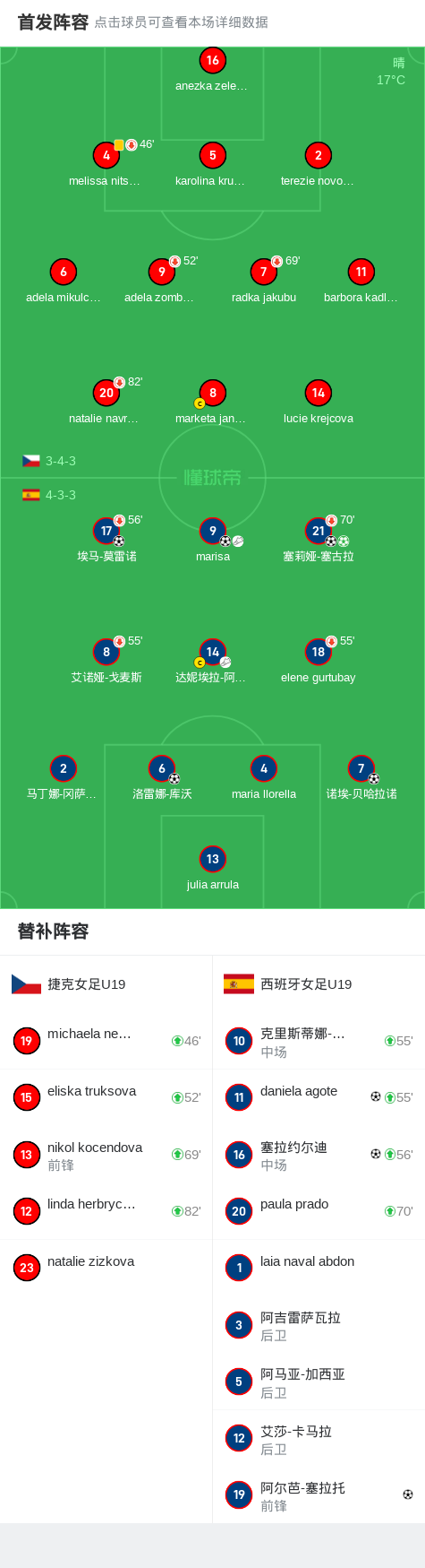 开云体育app-西班牙队横扫捷克，晋级欧洲足联锦标