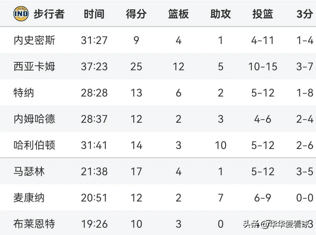 关于卡茨精彩进球帮助球队赢得连胜,冲击榜首的信息 关于卡茨精彩进球帮助球队赢得连胜,冲击榜首的信息