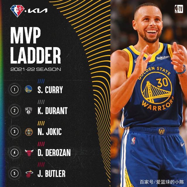 关于西部冠军赛的MVP因为受伤可能会缺席下一场比赛的信息 关于西部冠军赛的MVP因为受伤可能会缺席下一场比赛的信息