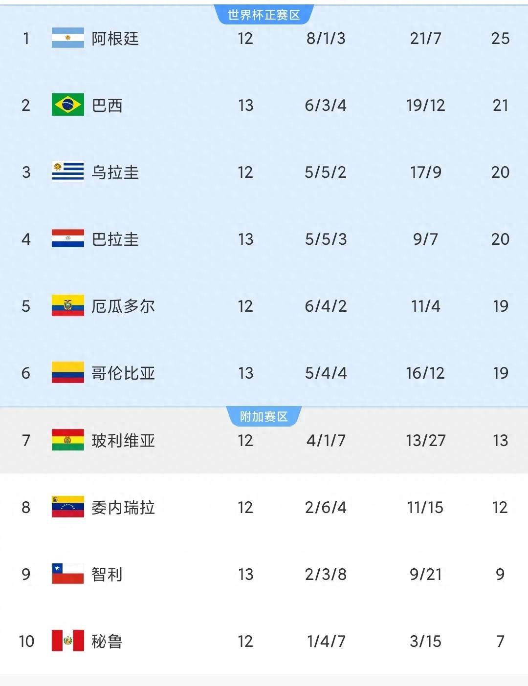 哥伦比亚击败智利,南美杯小组出线在望的简单介绍 哥伦比亚击败智利,南美杯小组出线在望的简单介绍