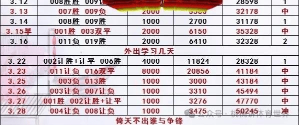莱加内斯胜负起伏,需进一步强化体能的简单介绍 莱加内斯胜负起伏,需进一步强化体能的简单介绍