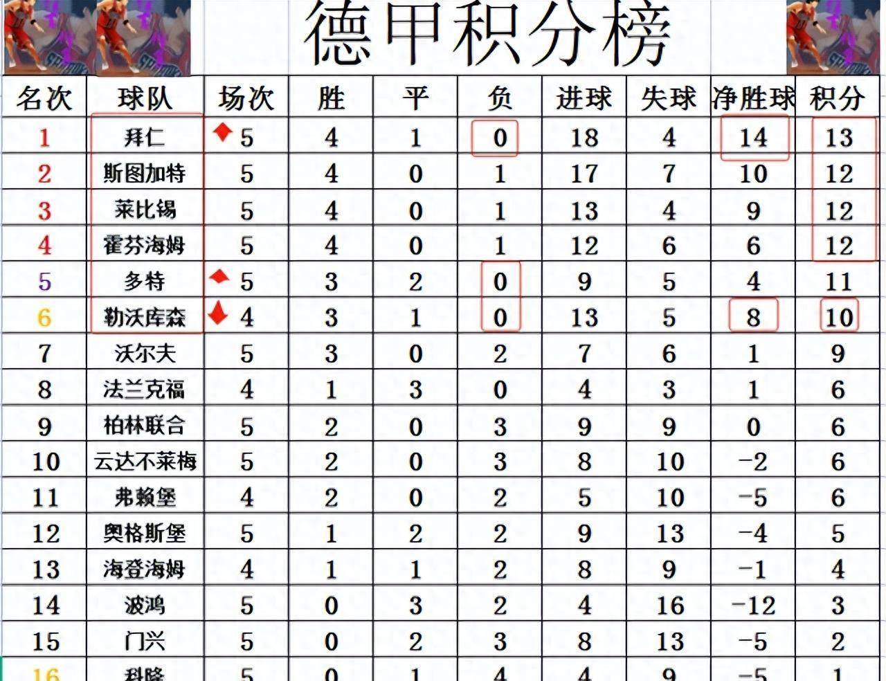 开云体育下载-拜仁慕尼黑大胜，继续领跑德甲积分榜的简单介绍