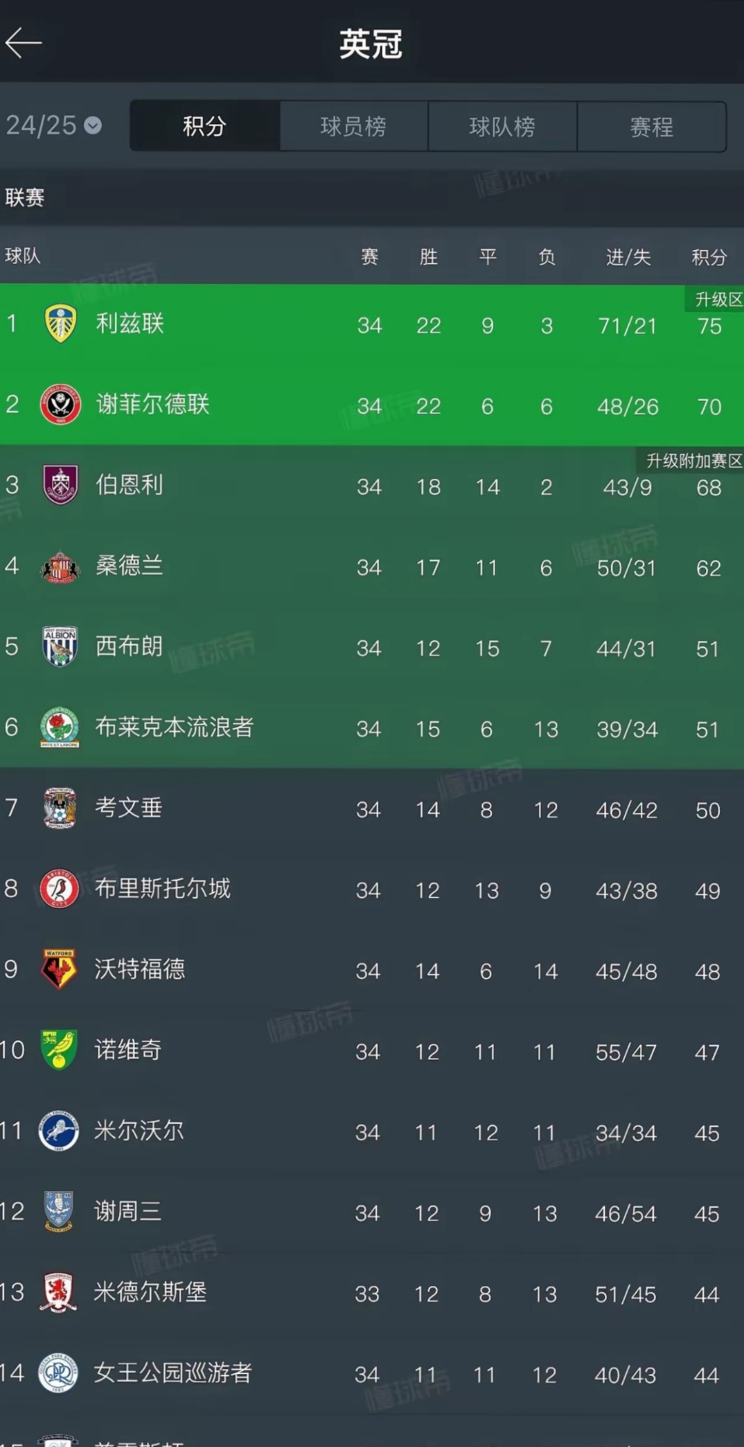 伯恩利客场惊险获胜,英超保级前景一片苦涩的简单介绍 伯恩利客场惊险获胜,英超保级前景一片苦涩的简单介绍