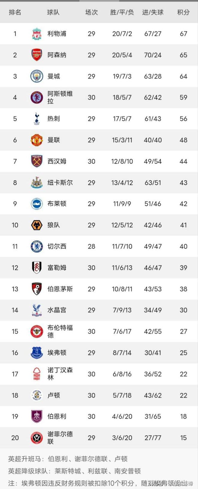 曼城大胜水晶宫,领跑积分榜的简单介绍 曼城大胜水晶宫,领跑积分榜的简单介绍