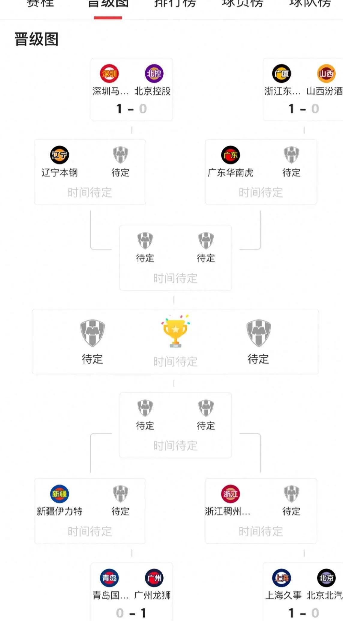 辽宁男篮轻松取胜,登顶积分榜 辽宁男篮轻松取胜,登顶积分榜