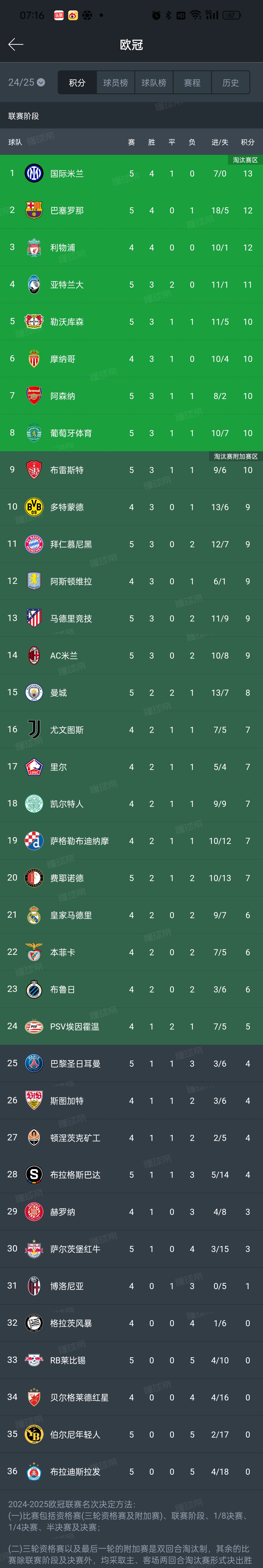 开云体育平台APP-包含AC米兰客场战平乌迪内斯，积分榜暂居第二的词条