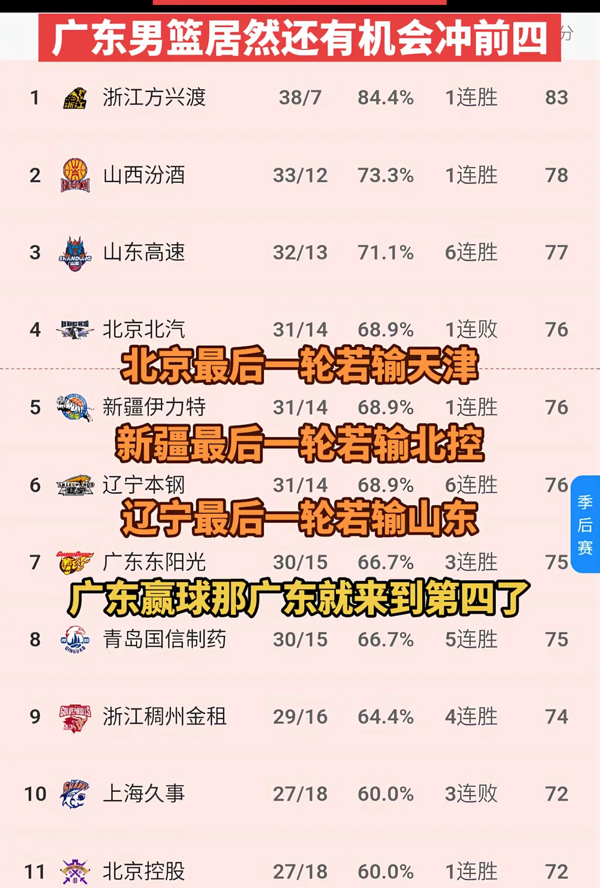 开云体育中国-广东队大获全胜，逐步巩固排名第一的位置的简单介绍