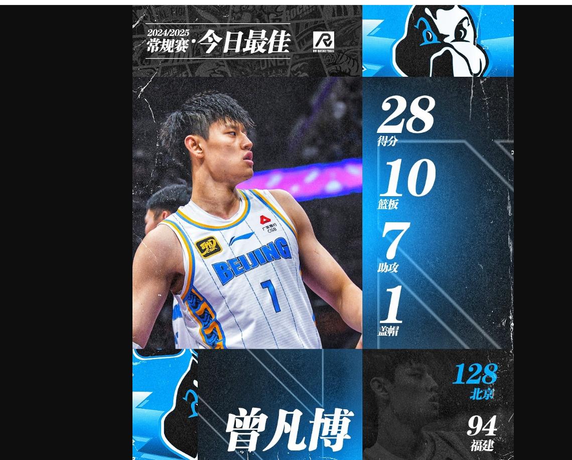 福建男篮表现稳定,一路领跑夺得胜利 福建男篮表现稳定,一路领跑夺得胜利