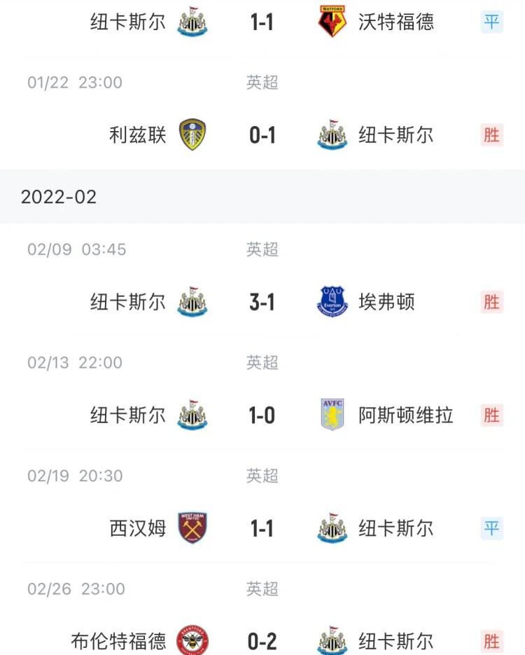 包含埃弗顿主场战平纽卡斯尔,难抵主客之分的词条 包含埃弗顿主场战平纽卡斯尔,难抵主客之分的词条