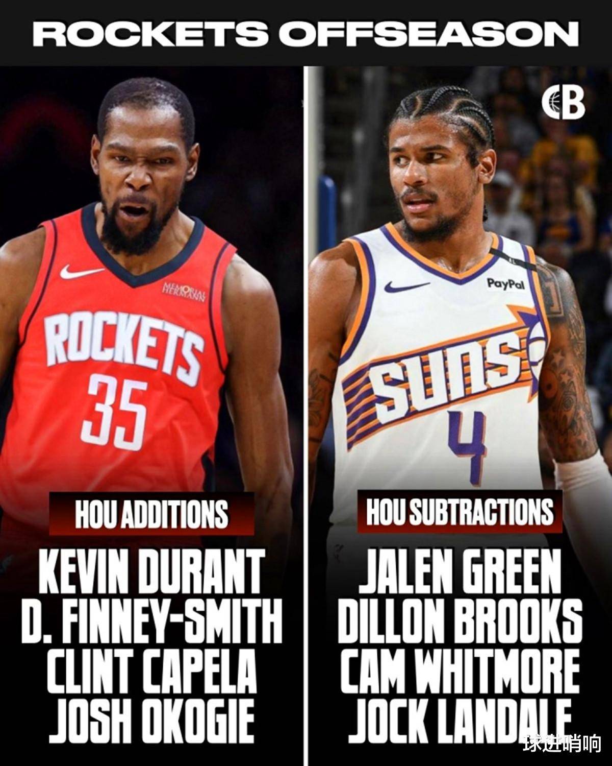开云体育APP下载-火箭队再次交易，引进新球员提升战力的简单介绍