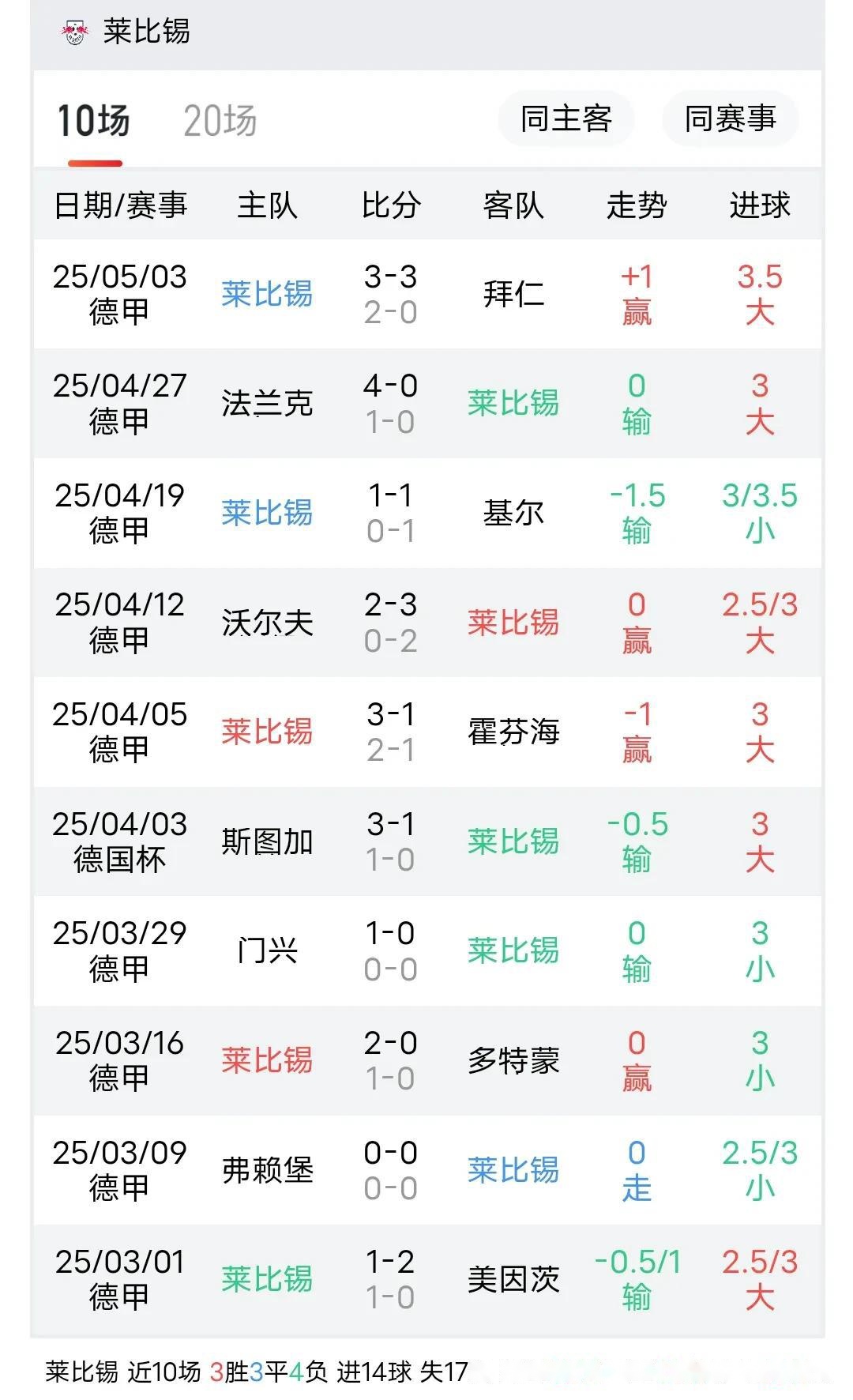 莱比锡主场迎战不莱梅,争夺胜利的简单介绍 莱比锡主场迎战不莱梅,争夺胜利的简单介绍