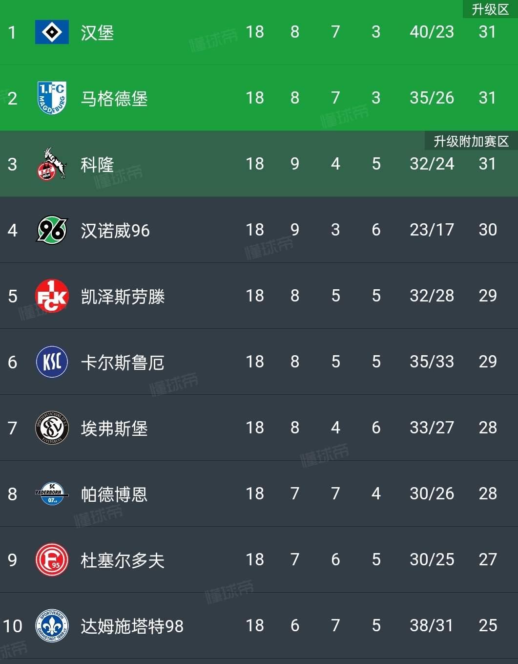 沃尔夫斯堡在主场遭遇失利，积分榜逐渐下滑的简单介绍