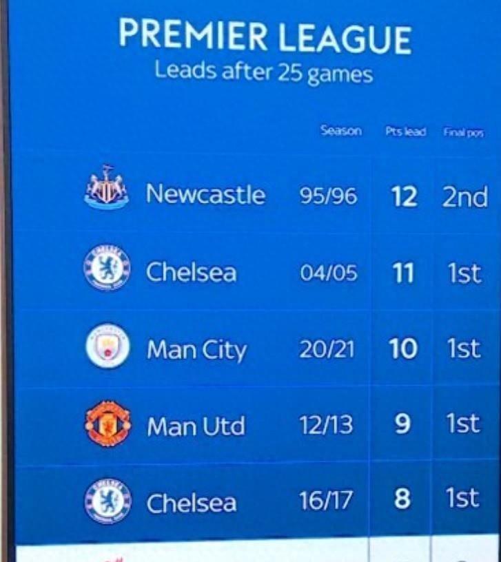 开云体育入口-包含利物浦主场告捷，领跑英超积分榜的词条