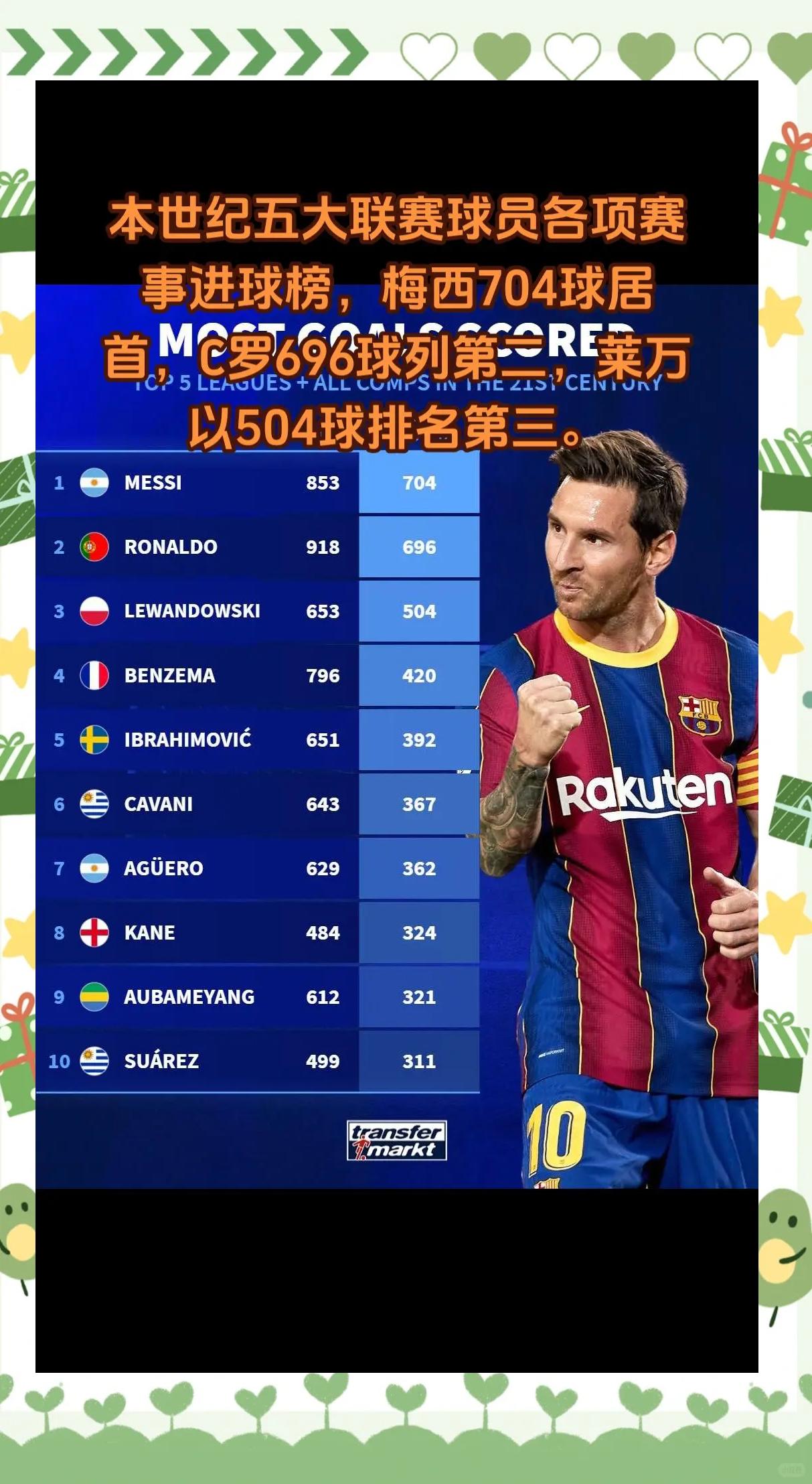 开云体育中国-包含沃尔夫斯堡前锋传射进球，领衔得分榜的词条