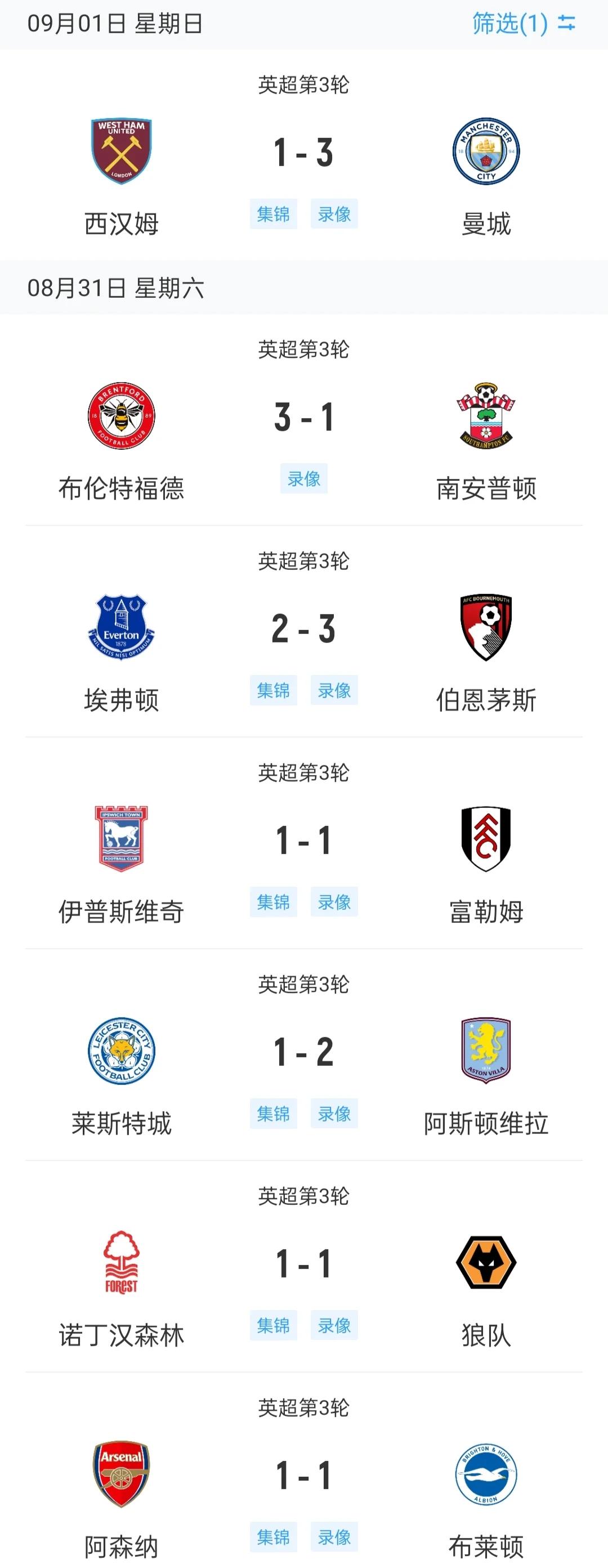 曼城大胜桑普多利亚,继续领跑积分榜 曼城大胜桑普多利亚,继续领跑积分榜