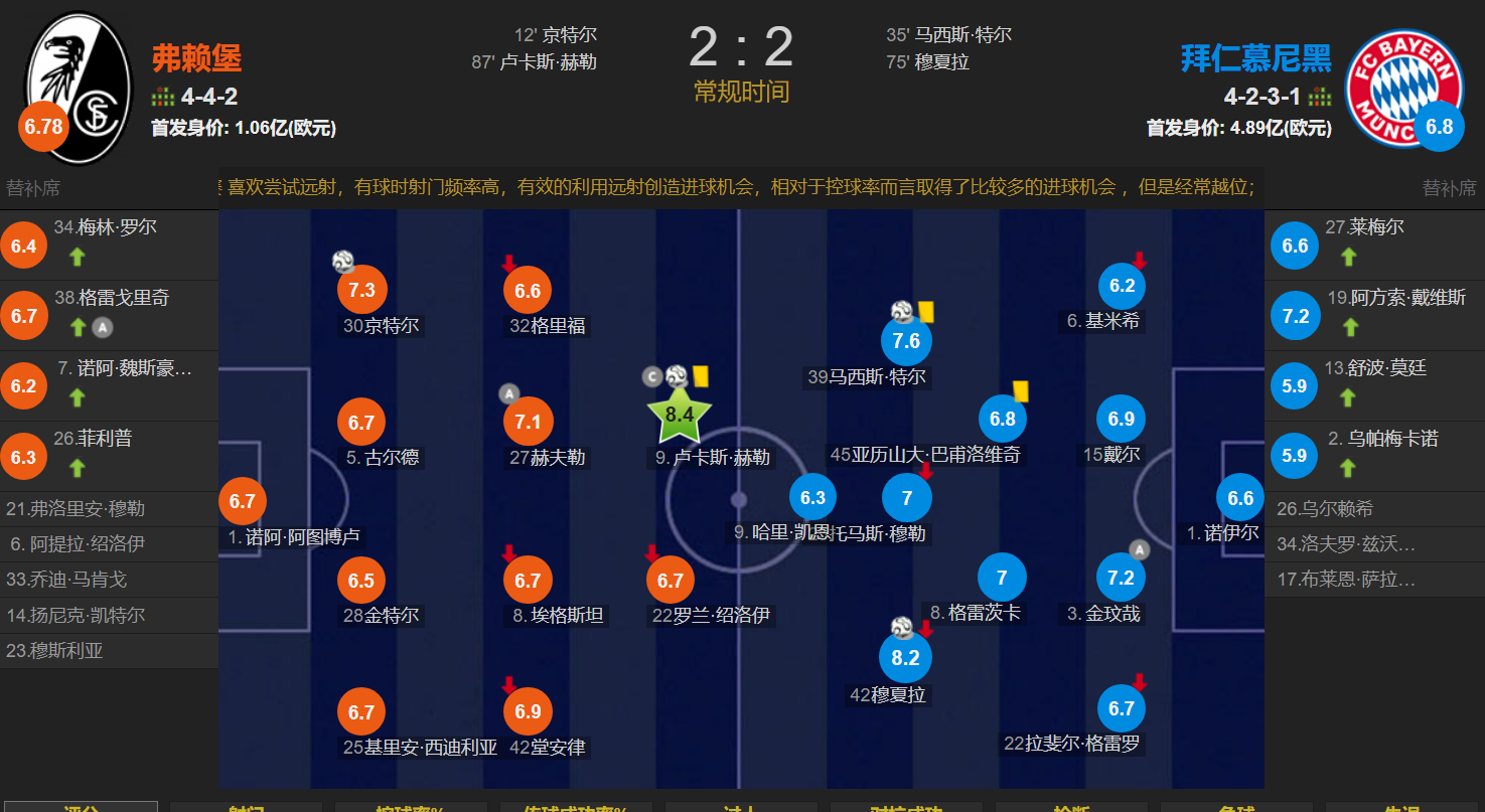 开云体育官网-弗赖堡客场逆转成功，积分榜逼近前列