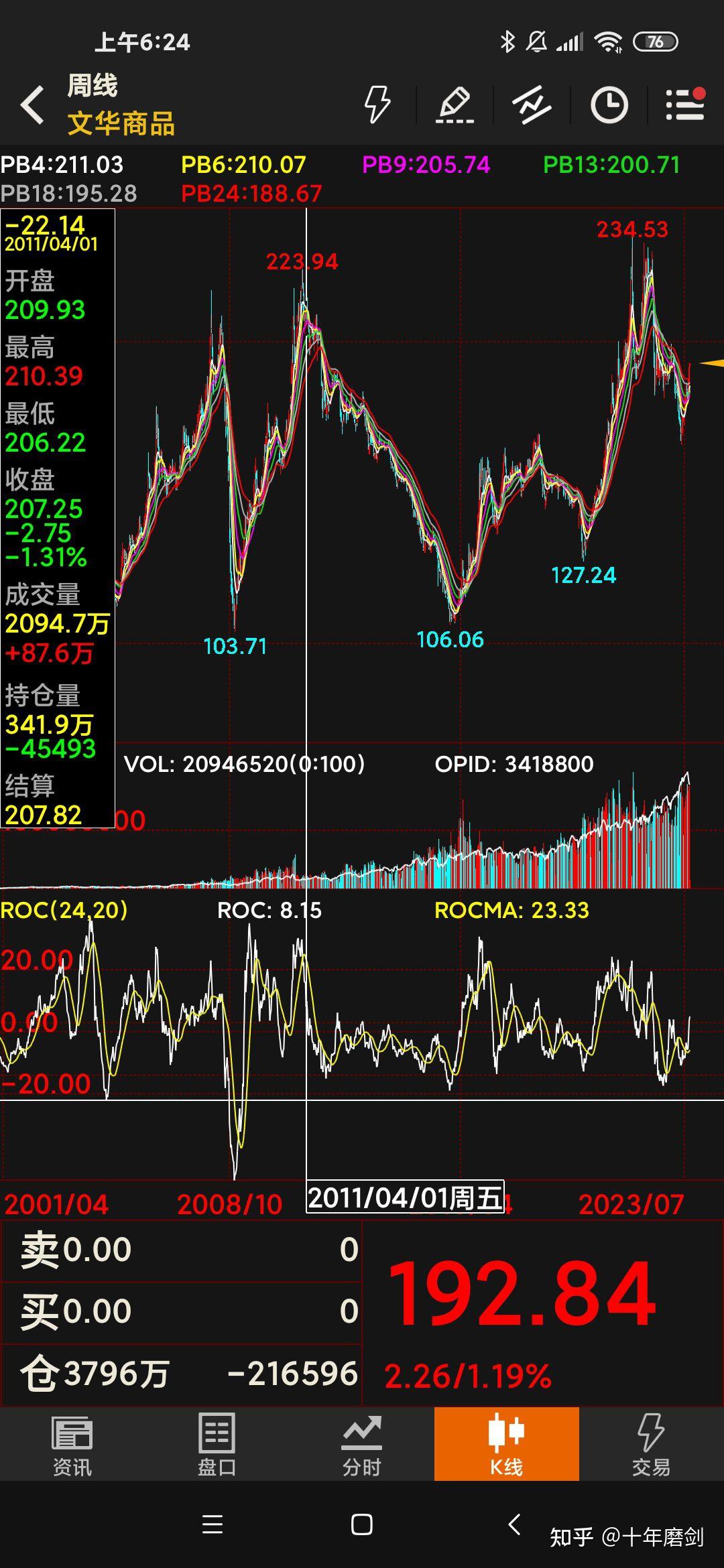 赔率变化球员突破自我,表现堪称完美 赔率变化球员突破自我,表现堪称完美