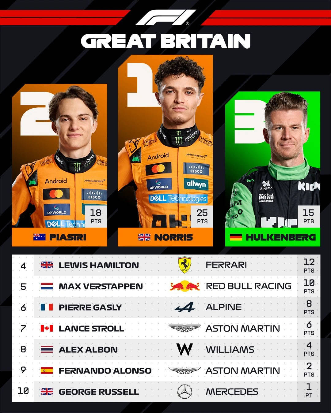 开云体育中国-关于红牛二队逆转红牛车队，皮亚斯特里关键制胜的信息